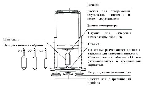 Особенности вискозиметра ВЗ4