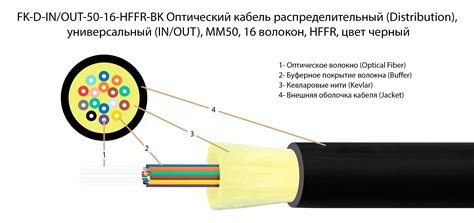 Особенности выбора оптоволоконного кабеля