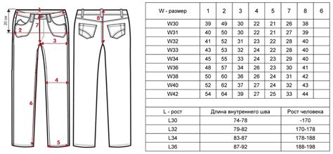 Особенности выбора размера для брюк
