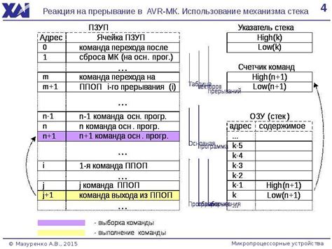 Особенности выполнения