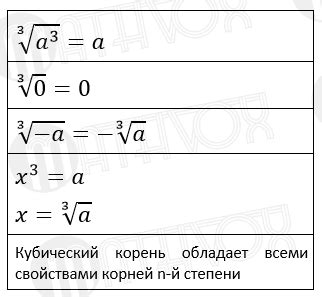 Особенности вычисления комплексных кубических корней