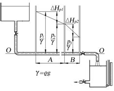 Особенности гидравлического баланса и статического напора