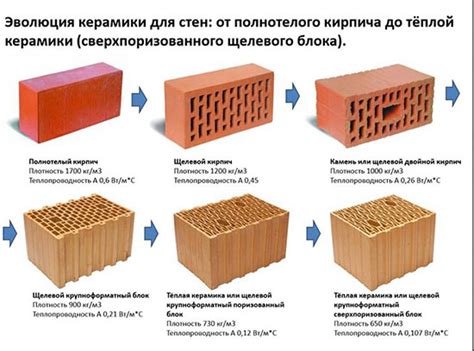 Особенности глиняного кирпича