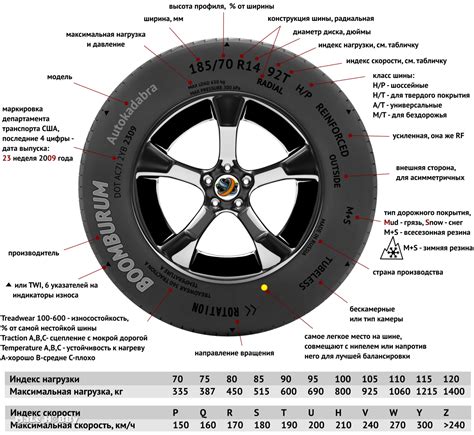 Особенности года выпуска шин для разных моделей автомобилей