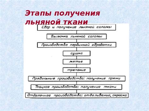 Особенности горения льняной ткани