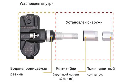 Особенности давления в шинах Škoda Rapid