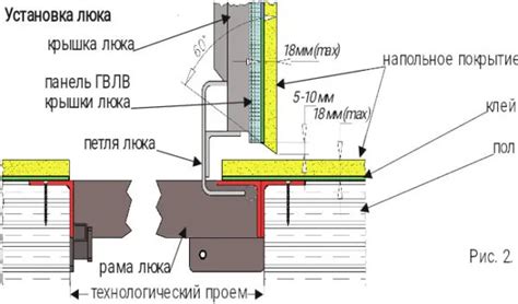 Особенности декоративного люка