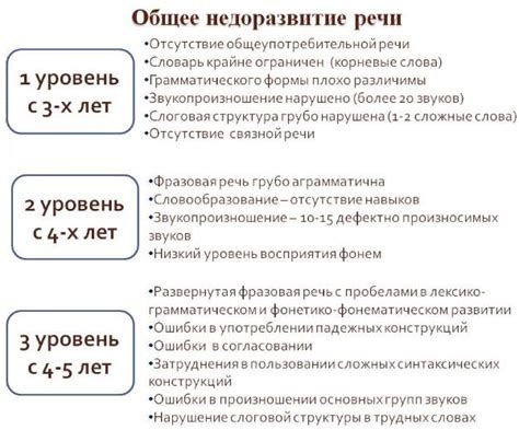 Особенности диагноза онр 1 степени