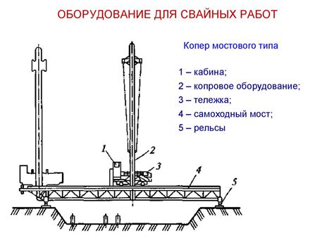 Особенности дизельной сваебойной машины