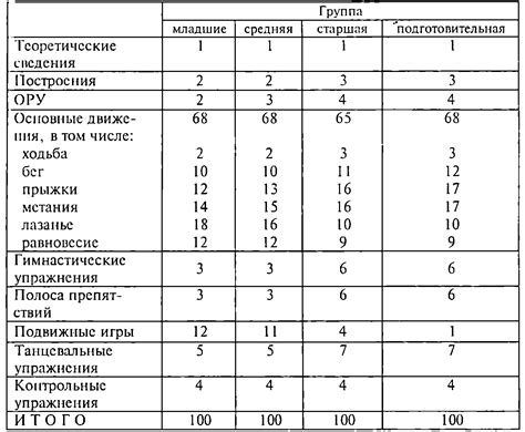 Особенности динамики выделения ЛГ у разных возрастных групп женщин