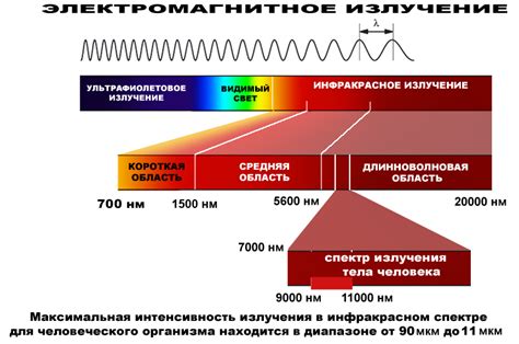 Особенности длинноволнового излучения