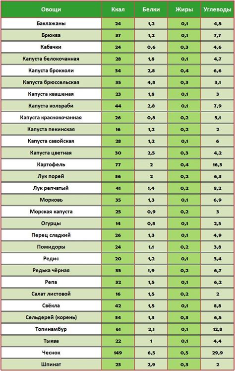 Особенности для разных продуктов