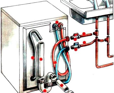 Особенности дренажной системы в стиральной машине