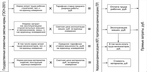 Особенности закрытой единичной расценки