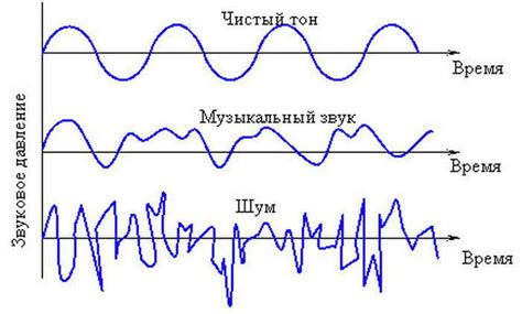 Особенности звука