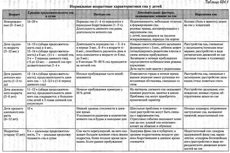 Особенности изменения сида в Атерносе