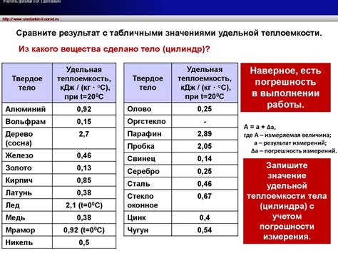 Особенности измерения удельной теплоемкости серебра