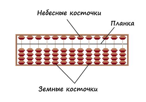 Особенности использования абакуса для детей