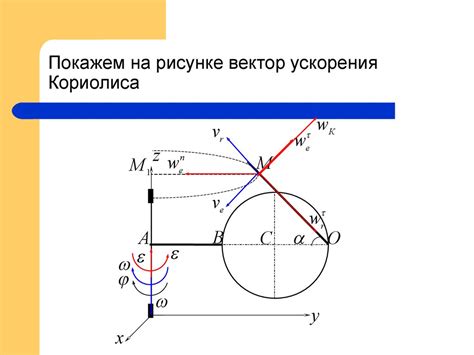 Особенности использования абсолютной точки