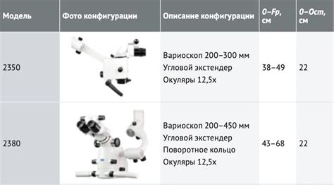 Особенности использования антропометрических параметров