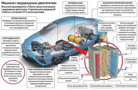 Особенности использования водорода в двигателях