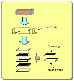 Особенности использования керамического конденсатора SMD