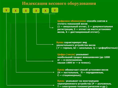 Особенности использования корня разности чисел