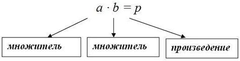 Особенности использования нижних индексов в математических формулах