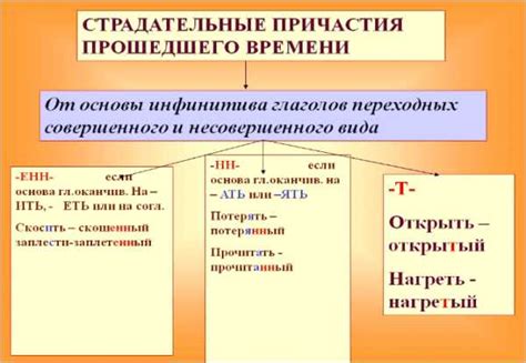 Особенности использования правила настоящего времени