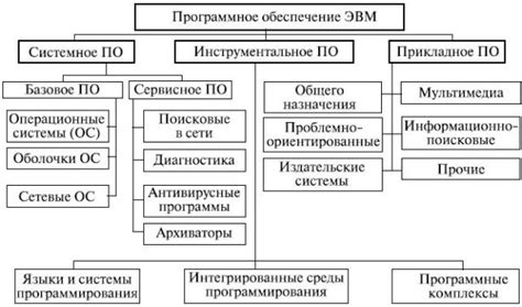 Особенности использования различных техник обфускации для обеспечения безопасности