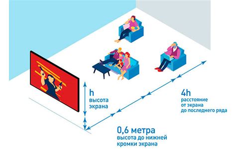 Особенности использования экрана проектора в домашнем кинотеатре