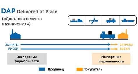 Особенности использования DAP поставки