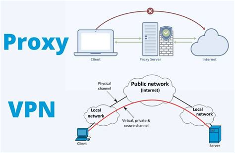 Особенности использования VPN на мобильных устройствах