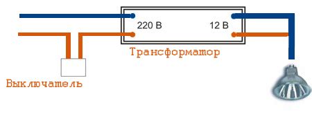 Особенности и необходимость подключения