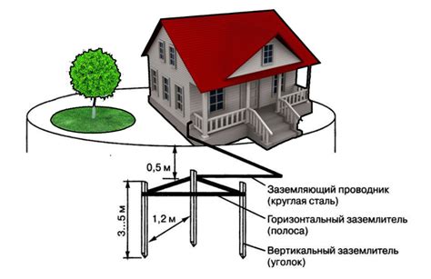 Особенности и преимущества защитного заземления