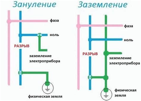 Особенности и преимущества функционального заземления