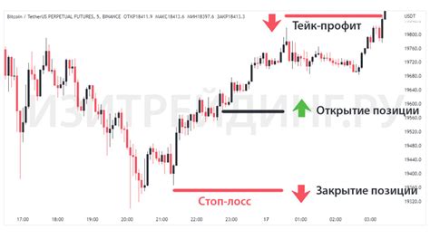 Особенности и рекомендации по использованию стоп-лосса в ВТБ Инвестиции