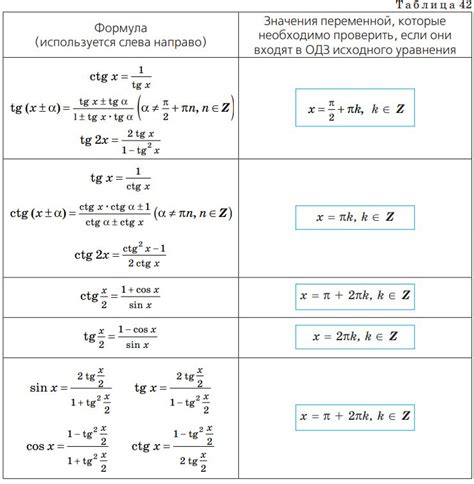 Особенности и сложности решения тригонометрических уравнений