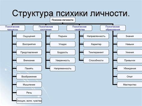 Особенности и составляющие