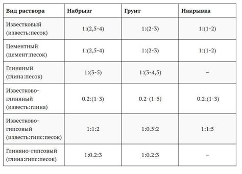 Особенности и состав песка