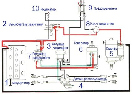 Особенности катушки зажигания Москвич 2141