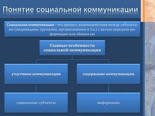 Особенности коммуникации и взаимодействия