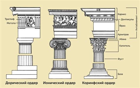 Особенности композиции в классицизме