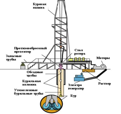 Особенности конструкции буры десятиводной