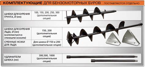 Особенности конструкции буры пятиводной