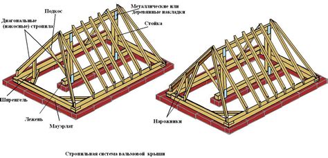 Особенности конструкции крыши в форме вальма