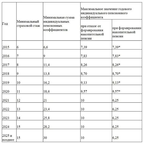 Особенности коэффициентов тотала 1 го индивидуального