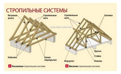 Особенности крыши для каркасного дома