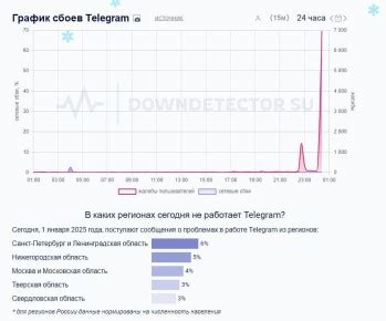 Особенности лицензирования ЖКХ в различных регионах России