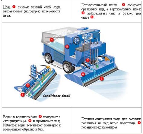 Особенности машины для заливки льда